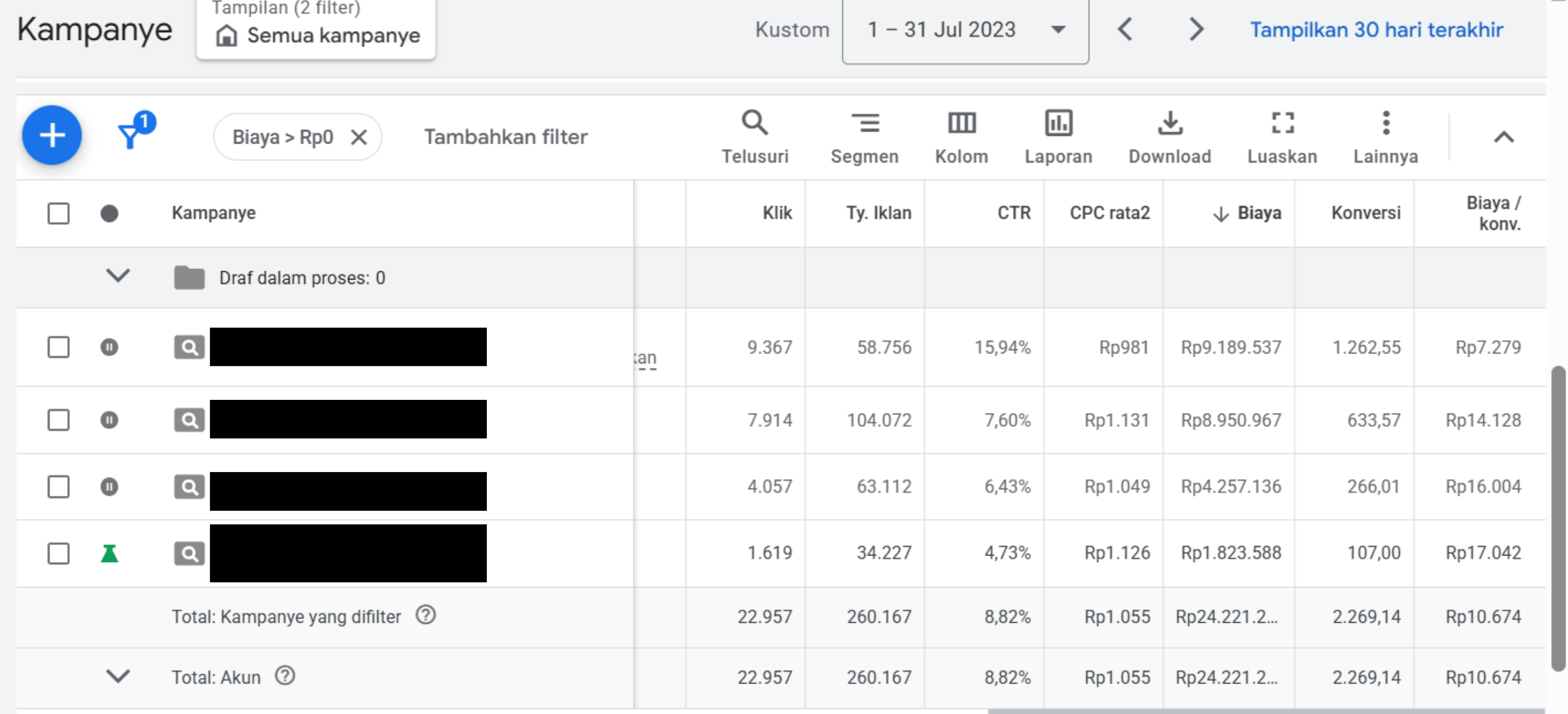 Breakdown kampanye Akun 1 Google Ads 1–31 Juli 2023 dengan nama campaign disamarkan, metric dan tanggal tetap terlihat