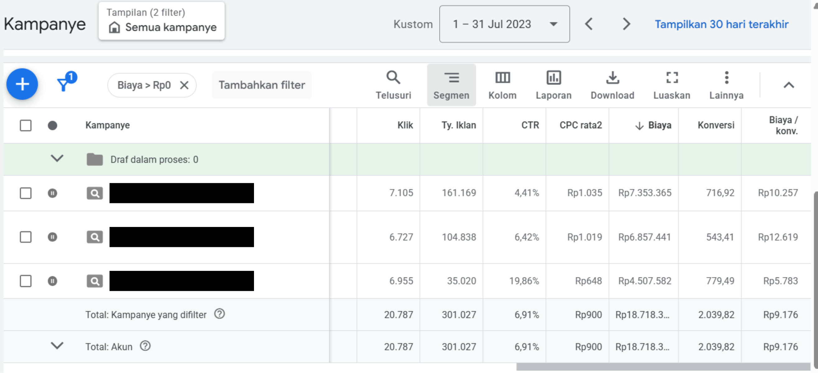 Breakdown kampanye Akun 2 Google Ads 1–31 Juli 2023 dengan nama campaign disamarkan, metric dan tanggal tetap terlihat
